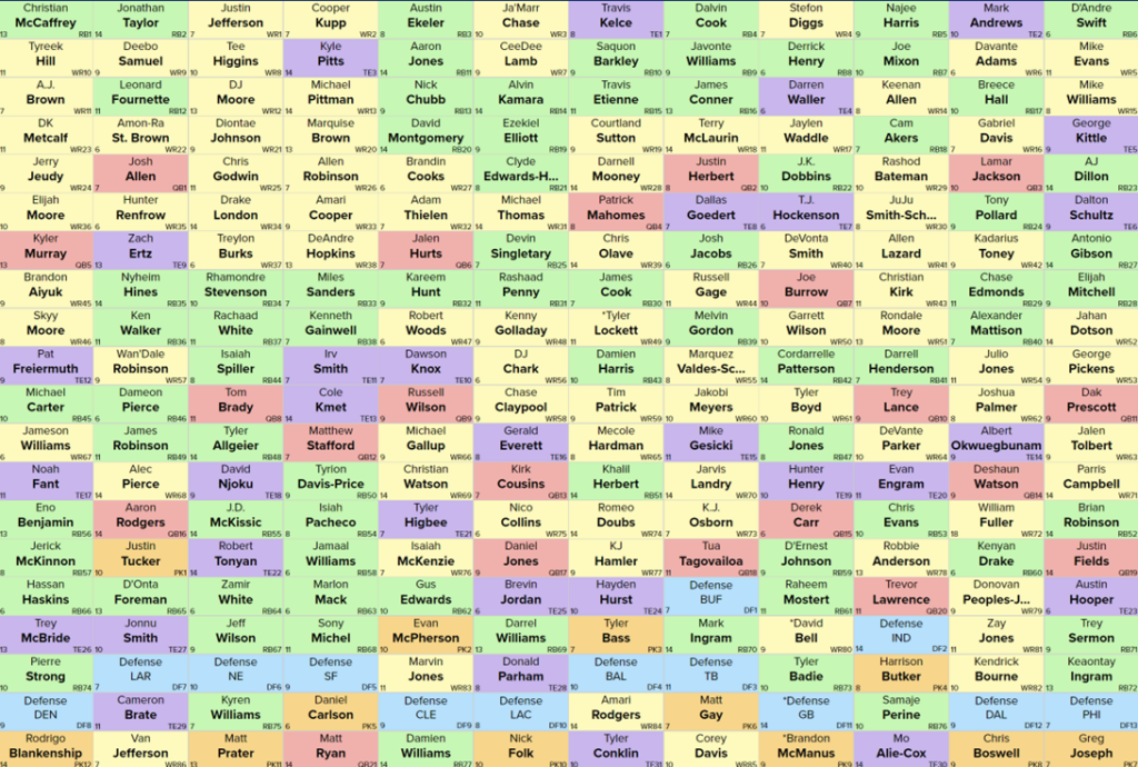 ffpc-8-1 high-stakes draft board
