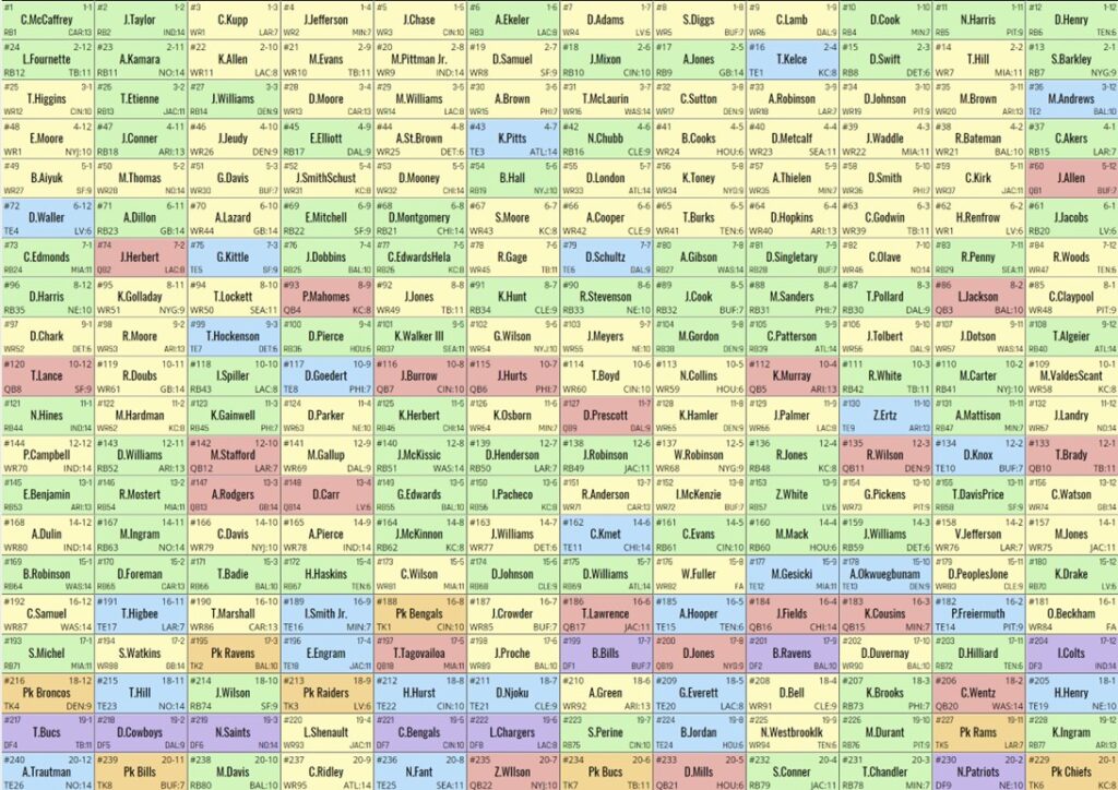 ffwc-8-6 high-stakes draft board