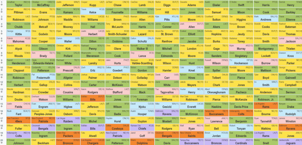 nffc-8-5 high-stakes draft board
