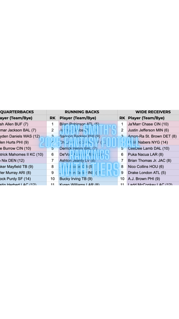 2025 Fantasy Football Rankings with Tiers