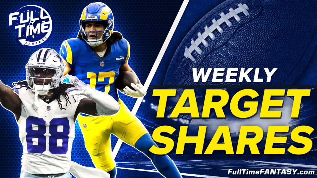 Weekly Target Shares Report